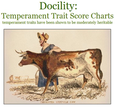 back to Docility: Temperament Trait Score Charts